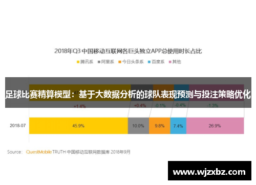足球比赛精算模型：基于大数据分析的球队表现预测与投注策略优化
